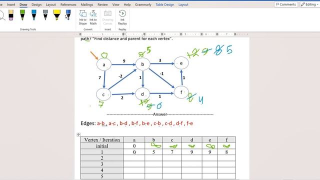 10- Bellman–Ford Algorithm - The Single-Source Shortest Path (SSSP) смотреть онлайн