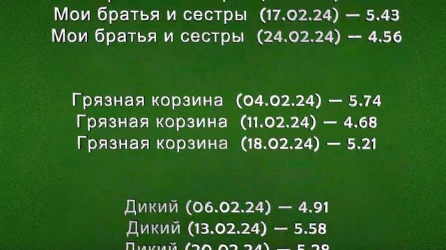 Рейтинги Турецких Сериалов ФЕВРАЛЬ 2024 смотреть онлайн