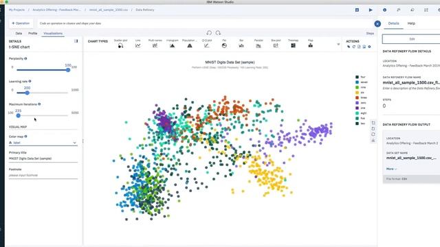t-SNE for MNIST in Watson Studio смотреть онлайн