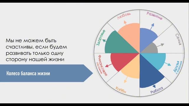 Как создать свою жизнь смотреть онлайн