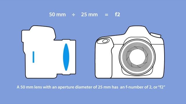 Focal length, apertures and f numbers - an infographic смотреть онлайн
