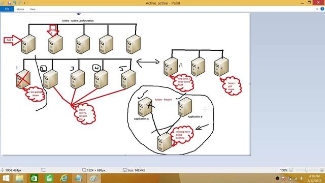 SQL Server DBA Tutorial 18- Active Active and Active Passive Cluster Configuration Overview смотреть онлайн
