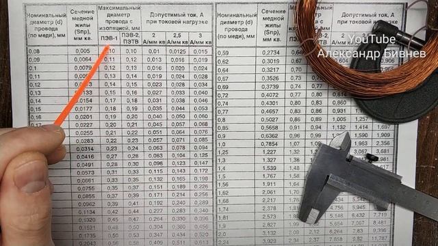 Провод ПЭВ-1, ПЭВ-2, диаметр, сечение и допустимый нагрузочный ток. смотреть онлайн