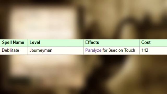 1000 Gold Per Click in Oblivion! - Oblivion Gold Farming Tutorial смотреть онлайн