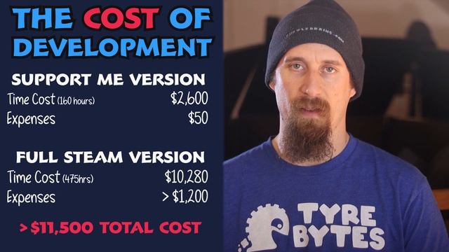 Selling the First Game I Made with Unity on Steam смотреть онлайн