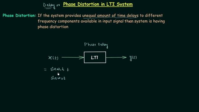 Phase Distortion in LTI Systems смотреть онлайн