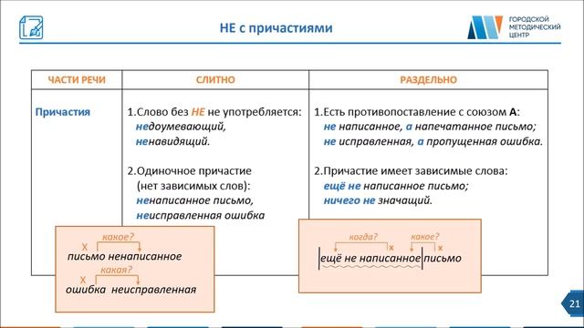 "ОГЭ.Орфографический анализ. Слитное и раздельное написание НЕ(НИ) со словами разных частей речи". смотреть онлайн