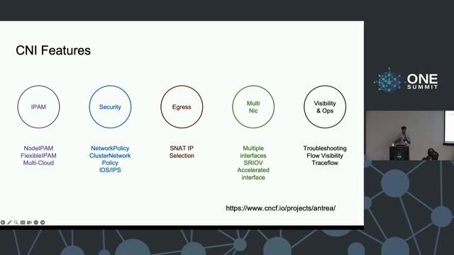 Demystifying Kubernetes Networking for the Enterprise and Service... Susan Wu & Madhukar Krishnarao смотреть онлайн