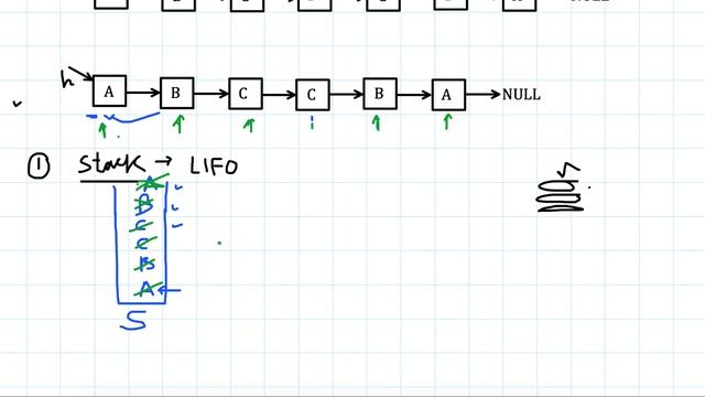 Check if Linked List is Palindrome | Programming Interview смотреть онлайн