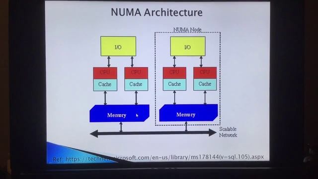 NUMA Architecture by Arti Kalkote смотреть онлайн