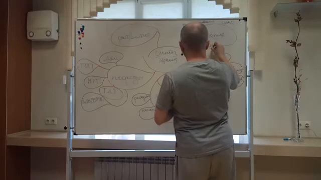 Как рисовать Mind map смотреть онлайн