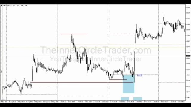 ICT Forex Scout Sniper Basic Field Guide - Vol. 7 смотреть онлайн