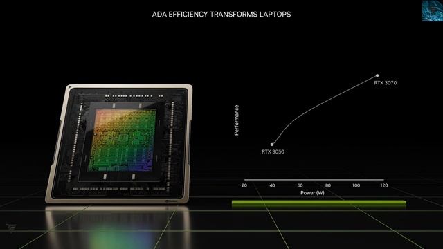 Nvidia RTX 4070Ti and RTX mobile are here CES 2023 смотреть онлайн
