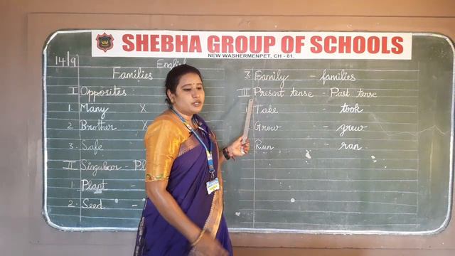 14.09.2020 I - STD ENGLISH LE: FAMILIES (MS. NANDHINI) смотреть онлайн