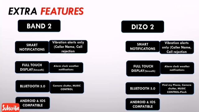 realme band 2 vs Dizo watch 2 | ?band vs watch | under 2500 which is best ? #comparison #techpoke смотреть онлайн