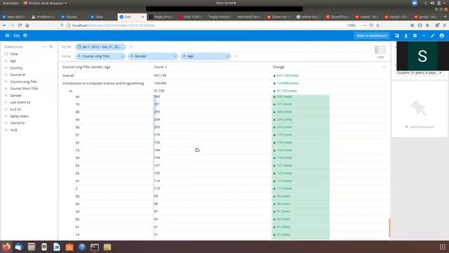 Imply Dasboard Creation and data visualization смотреть онлайн