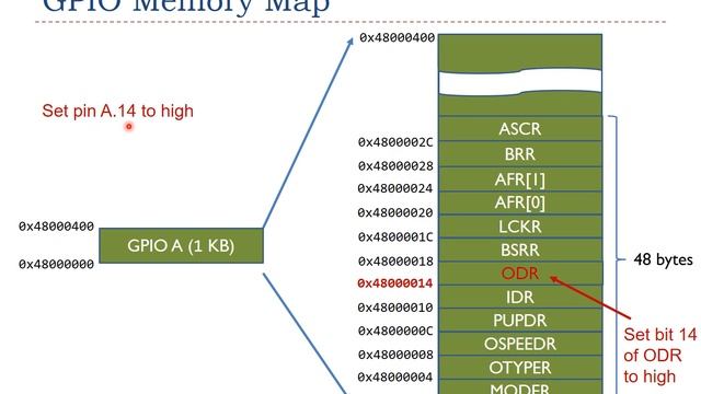Lecture 5: Memory Mapped I/O смотреть онлайн