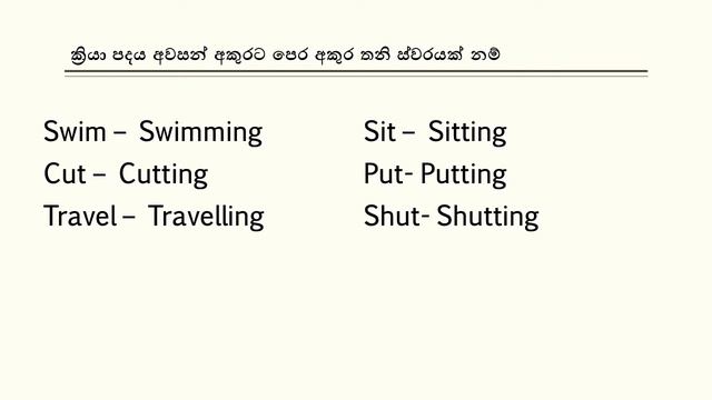 Basic English grammar for beginners / present continuous / Smart English SL 2020/ clear explanation смотреть онлайн