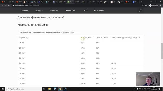 IPO Ozon: стоит ли участвовать или покупать акции после старта торгов? Разбор акций! смотреть онлайн