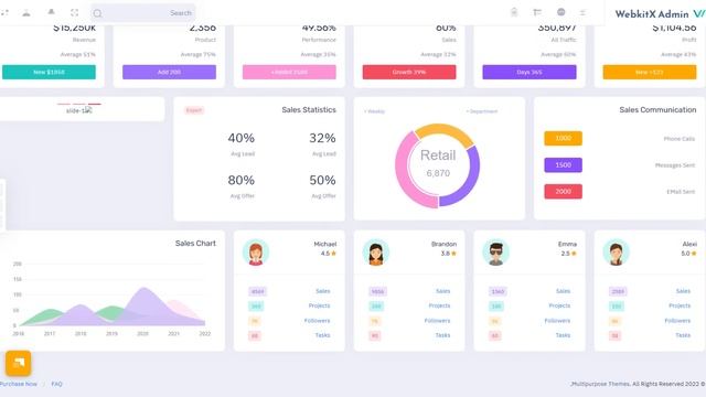 Unique Light Dashboard Design Of WebkitX Bootstrap Templates – Demo 1 смотреть онлайн