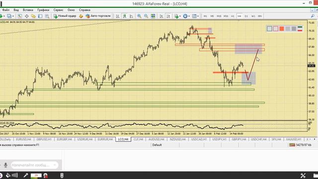 Дневной разбор валютного рынка 20.02.2018. Аналитика Альфа-Форекс смотреть онлайн