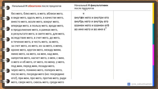 «Внутри него» или «внутри его»? Как правильно?