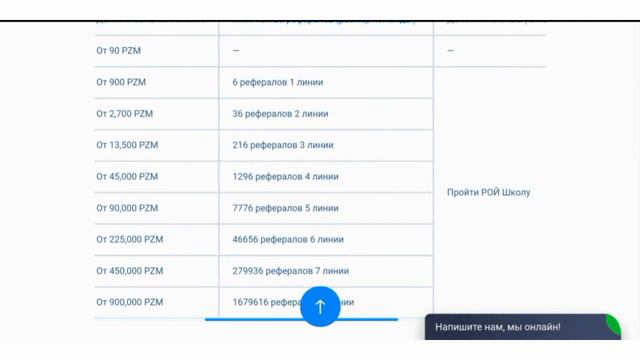 Лучшие условия от новичка до лидера! Бонусная и премиальная программа UMI и Prizm от Рой Клуба. смотреть онлайн