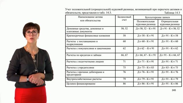 Тема 12 Учет денежных средств Тема 13 Учет овердрафного кредитования Тема 14 Учет смотреть онлайн