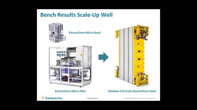 Water & Wastewater Minimization Using Electrodialysis Reversal (EDR)