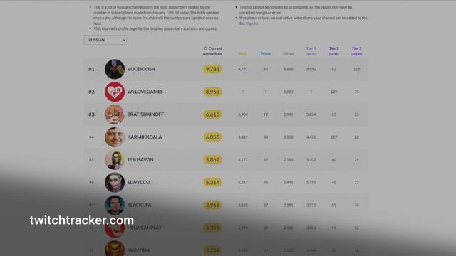 🟣#5 СТРИМНОВОСТИ EeOneGuy на Твиче, DDoS DonationAlerts, Стримы на Бусти смотреть онлайн