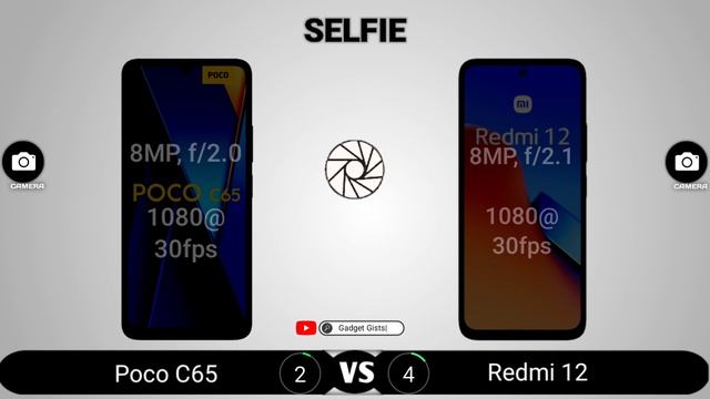 Poco C65 Vs Redmi 12