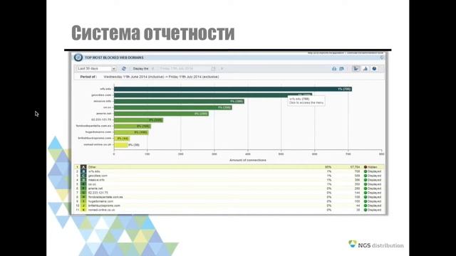Stormshield: преодолевая любые границы. смотреть онлайн