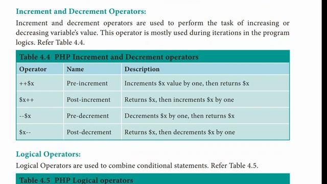 Operators in Php смотреть онлайн