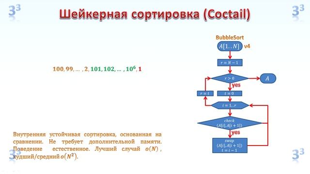 Алгоритмы. Массивы. Сортировки: Пузырек (Bubble), Шейкерная (Coctail), Расчёска (Comb) смотреть онлайн