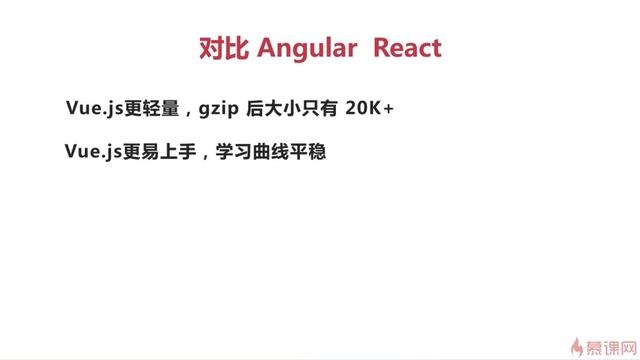 2 3 Vuejs介绍 对比Angular、React смотреть онлайн