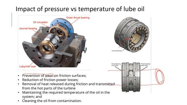 Turbines - Turbine Lube Oil System, Turbine Protection, Lube Oil temperature and pressure смотреть онлайн