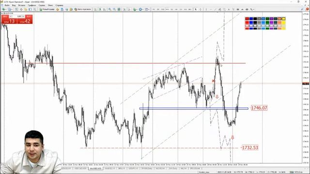 Практический трейдинг с Азизом Абдусаломовым часть 1 29.11.2022 смотреть онлайн