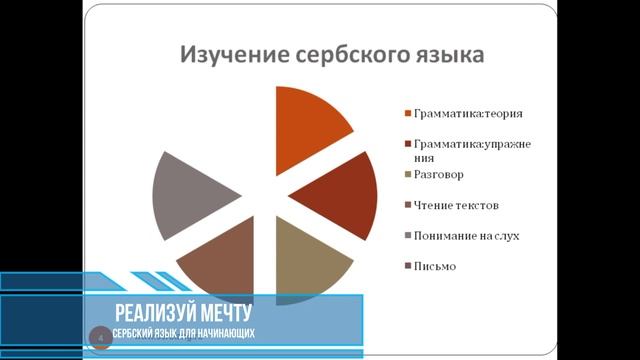 Вводный урок. Учим сербский язык вместе смотреть онлайн