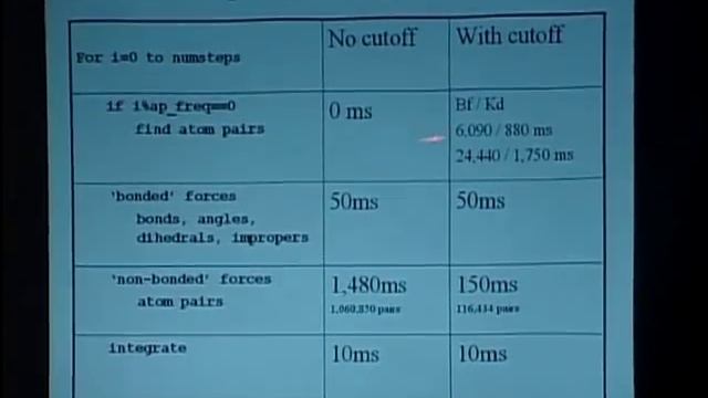 Project: Molecular dynamics | MIT 6.189 Multicore Programming Primer, IAP 2007 смотреть онлайн