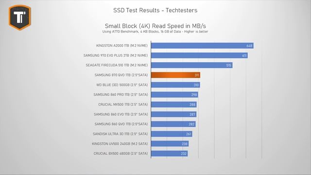 8 TB SSDs Are a Thing Now - Samsung 870 QVO review смотреть онлайн