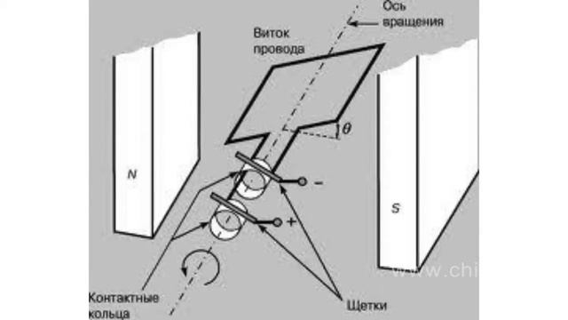 Синусоида смотреть онлайн