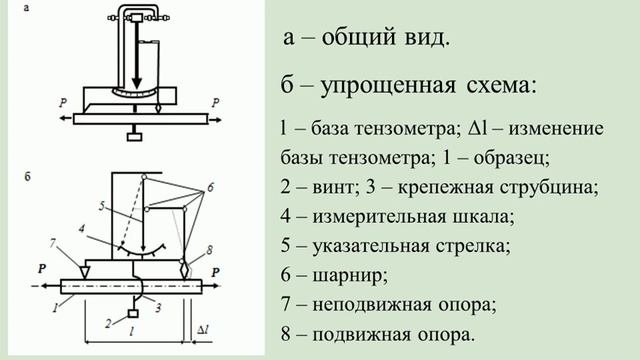 Лабораторная работа № 1. Определение модуля упругости и коэффициента Пуассона. смотреть онлайн