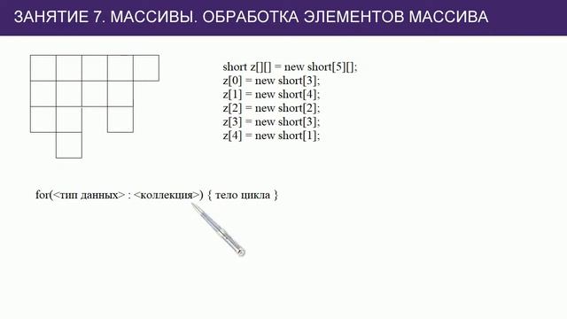 #7 Массивы, обработка элементов массива | Java для начинающих смотреть онлайн