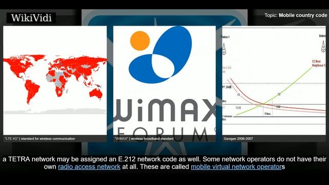 MOBILE country code - WikiVidi Documentary смотреть онлайн