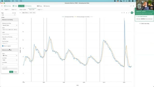 How to Show Reference Line at X-Axis & Y-Axis in Chart смотреть онлайн
