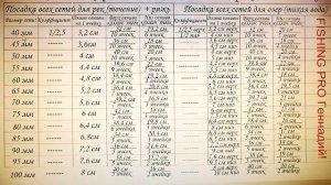 Таблица Посадки Рыболовных сетей от 40мм до 100мм!