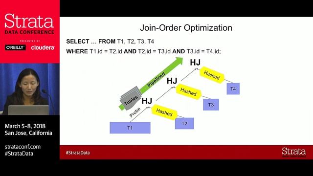 How to use Impala's query plan and profile to fix Performance - Part 3 смотреть онлайн