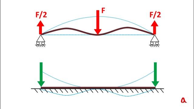 Парадокс разгибания кривой доски смотреть онлайн