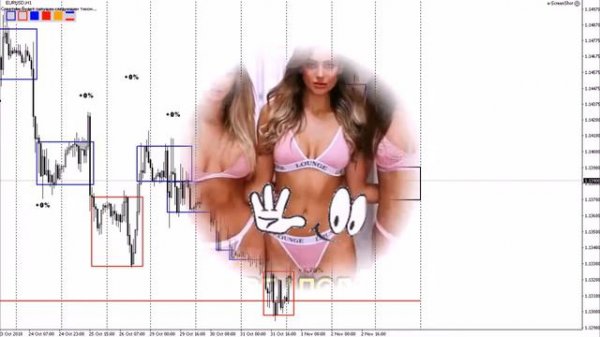 Прибыльная стратегия на Форексе как торговля с маркетмейкерами трейдерам #88