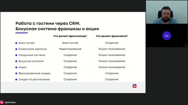 Вебинар. Как автоматизировать бизнес по франшизе: решения для франчайзи и франчайзера смотреть онлайн